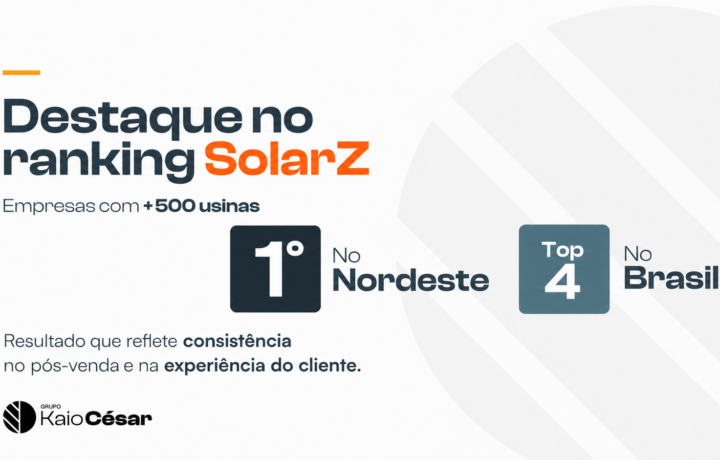 Grupo Kaio César conquista 1º lugar no Nordeste no SolarZ Awards 2026